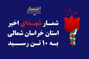 شمار شهدای اخیر استان خراسان شمالی به ۱۰ تن رسید